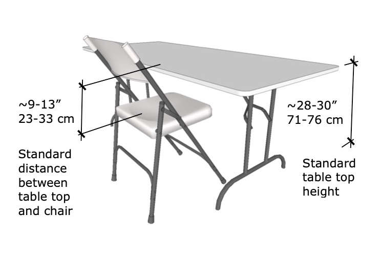 Altura estándar de la mesa y distancia entre la silla y la mesa